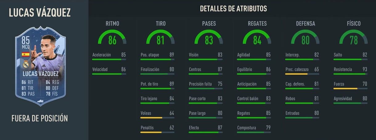 Stats in game Lucas Vázquez Fuera de Posición FIFA 23 Ultimate Team