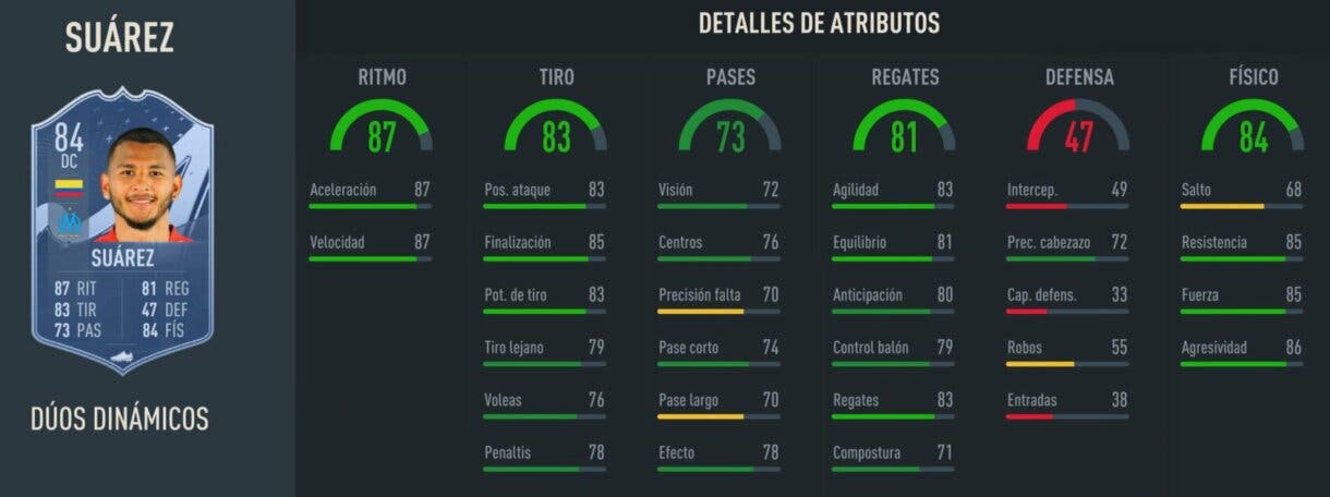 Stats in game Luis Javier Suárez Dúo Dinámico FIFA 23 Ultimate Team