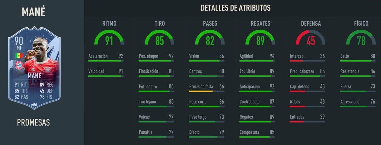Stats in game Mané 90 FIFA 23 Ultimate Team