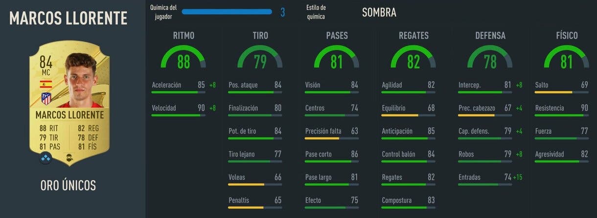 Stats in game Marcos Llorente oro FIFA 23 Ultimate Team