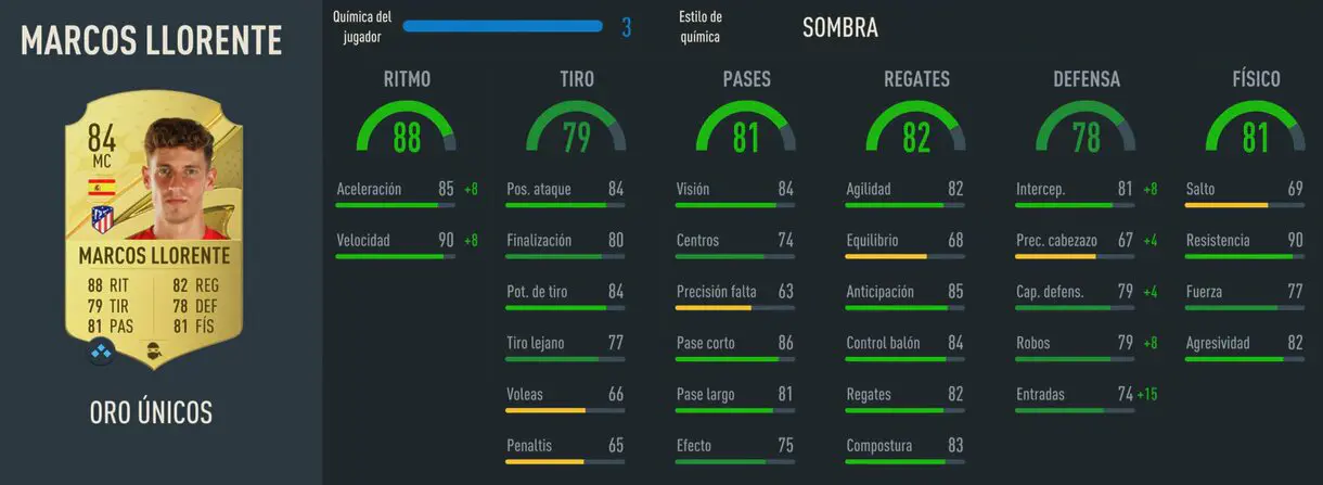 Stats in game Marcos Llorente oro FIFA 23 Ultimate Team