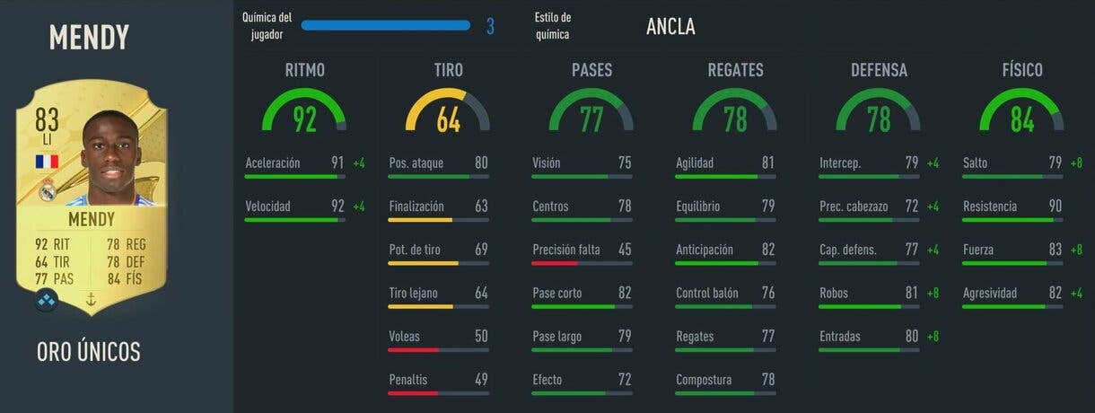 Stats in game Mendy oro FIFA 23 Ultimate Team