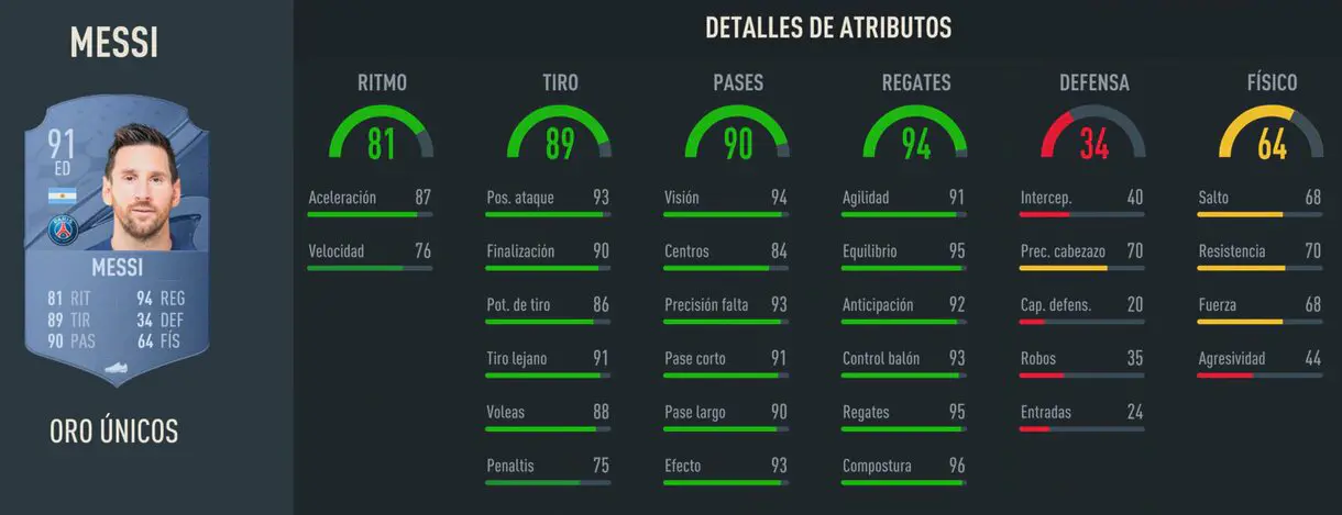 Stats in game Messi oro FIFA 23 Ultimate Team