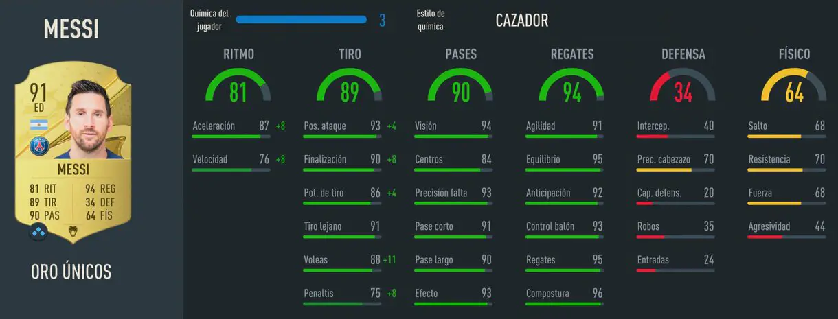 Stats in game Messi oro FIFA 23 Ultimate Team
