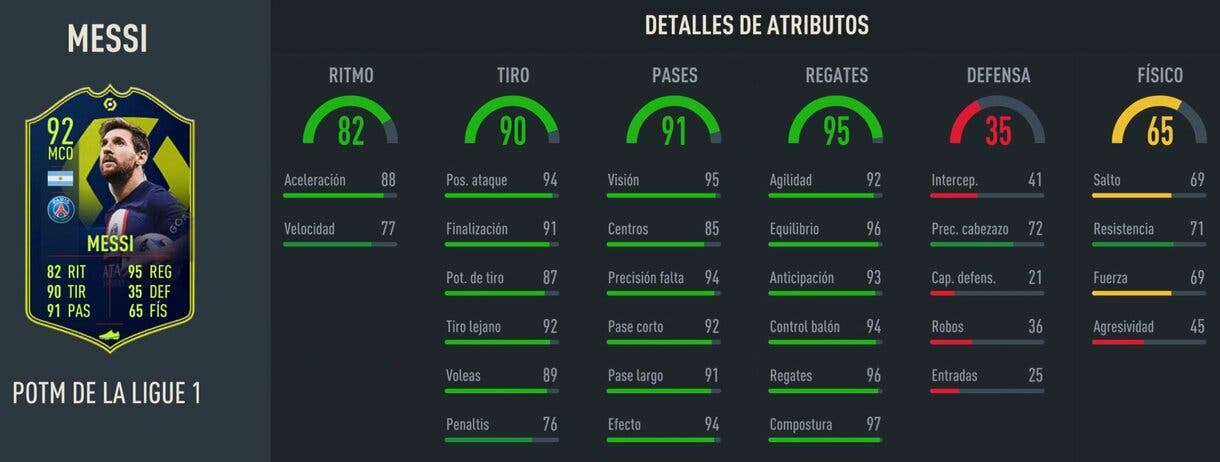 Stats in game Messi POTM Ligue 1 FIFA 23 Ultimate Team