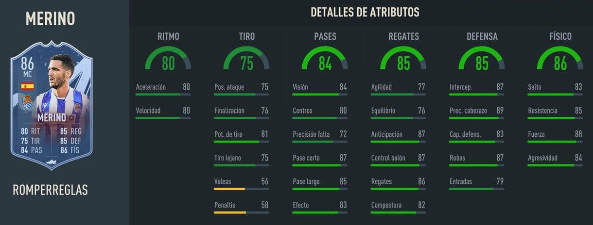 Stats in game Mikel Merino Rulebreakers FIFA 23 Ultimate Team