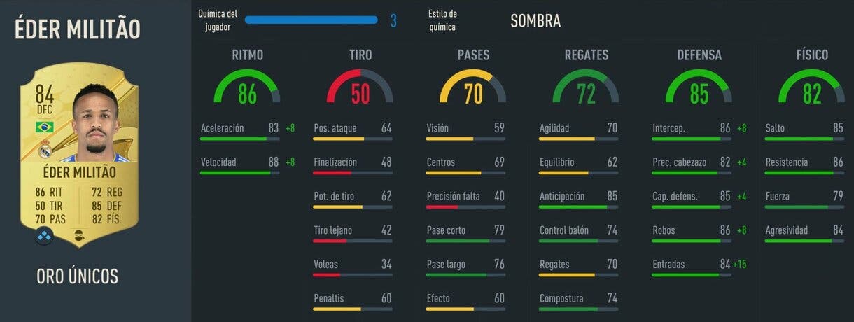 Stats in game Militao oro FIFA 23 Ultimate Team