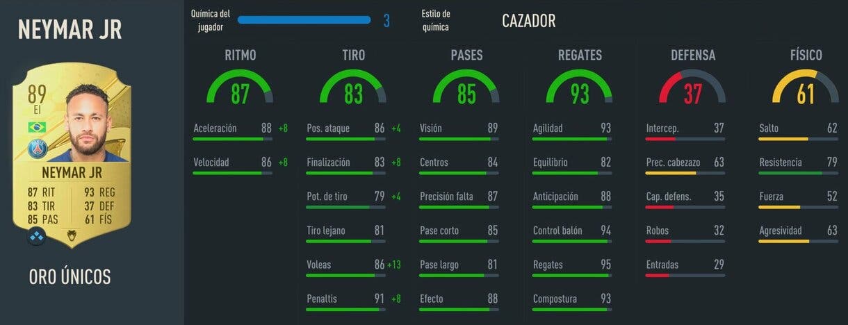 Stats in game Neymar oro FIFA 23 Ultimate Team
