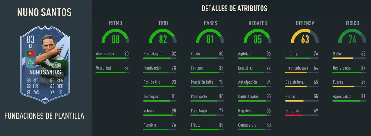 Stats in game Nuno Santos Fundaciones Liga Portugal FIFA 23 Ultimate Team