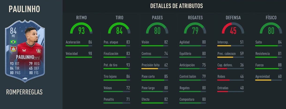 Stats in game Paulinho Rulebreakers FIFA 23 Ultimate Team