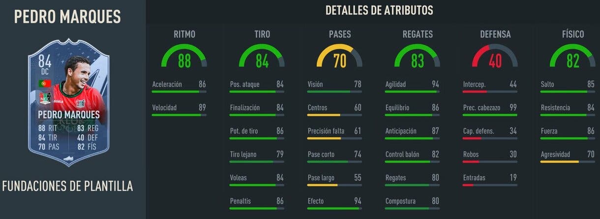 Stats in game Pedro Marques Fundaciones FIFA 23 Ultimate Team