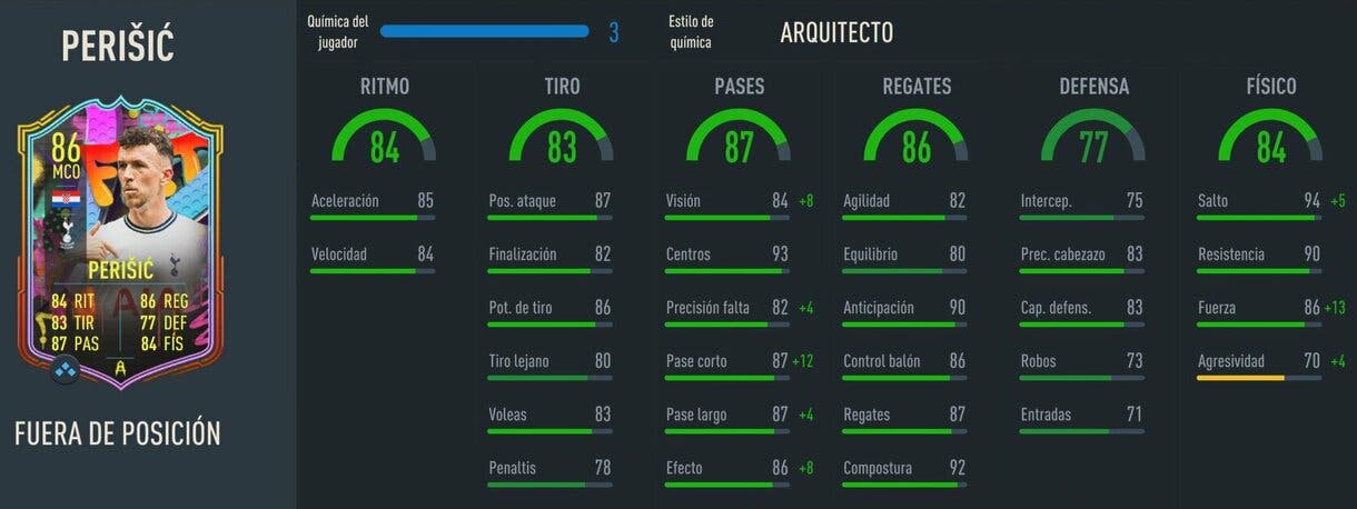 Stats in game Perisic Out of Position FIFA 23 Ultimate Team