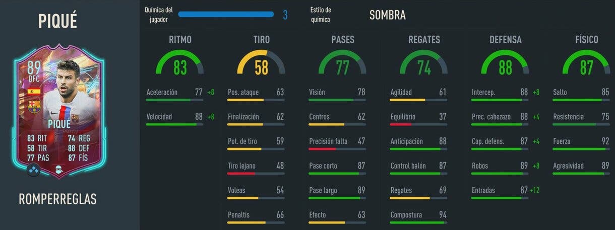 Stats in game Piqué Rulebreakers FIFA 23 Ultimate Team