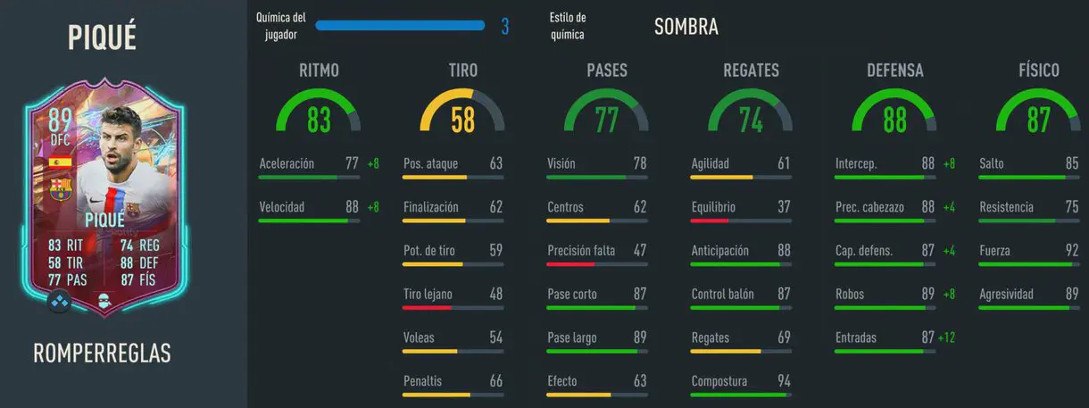 Stats in game Piqué Rulebreakers FIFA 23 Ultimate Team