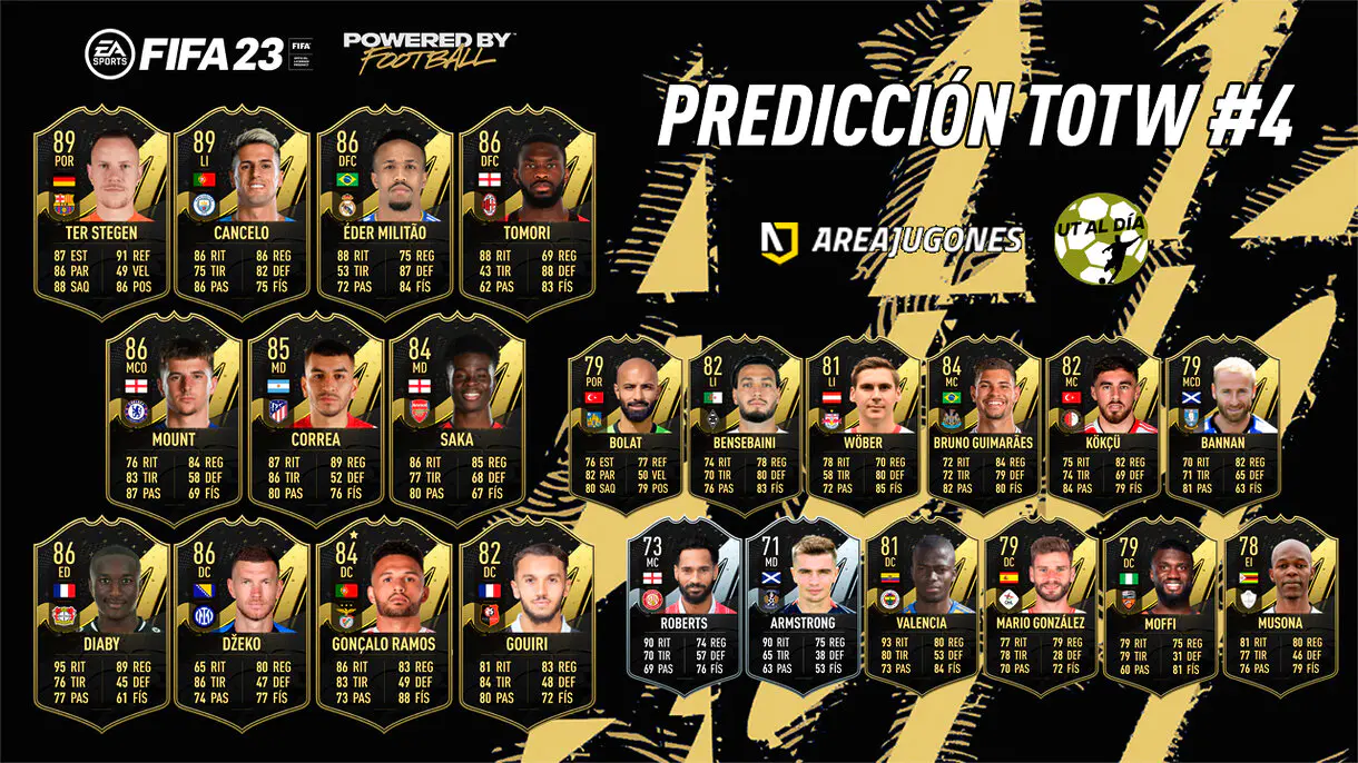 FIFA 23 Ultimate Team Predicción Equipo de la Semana TOTW 4
