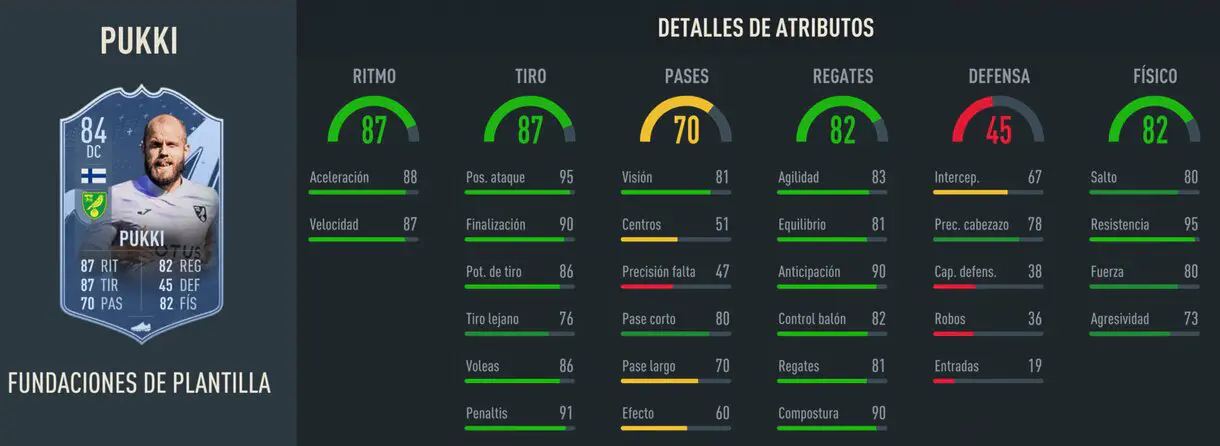 Stats in game Pukki Fundaciones FIFA 23 Ultimate Team