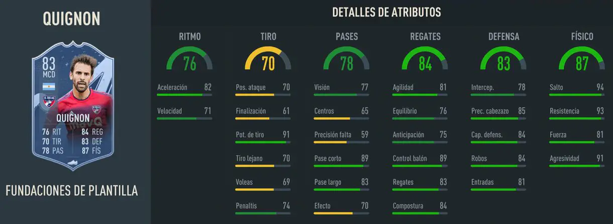 Stats in game Quignon Fundaciones FIFA 23 Ultimate Team