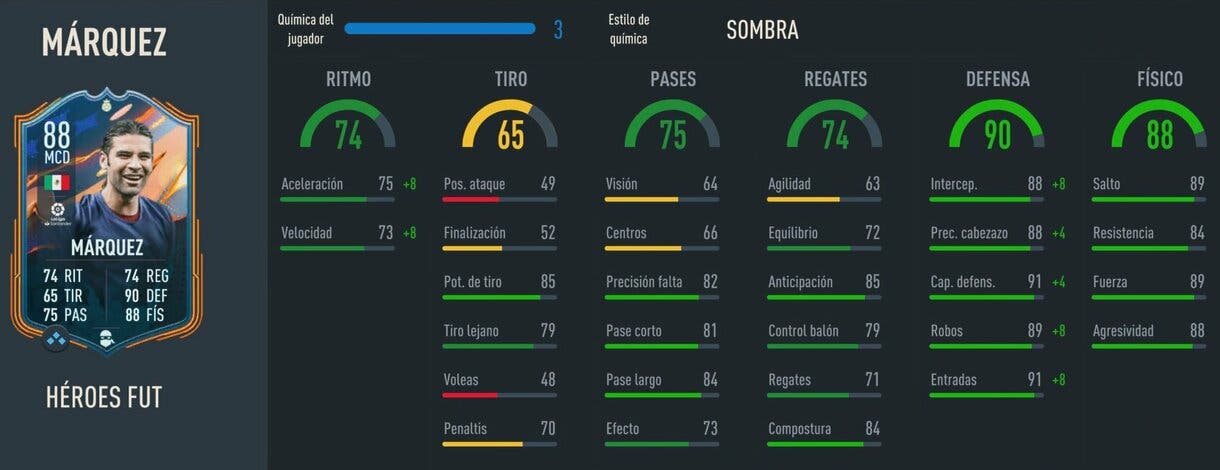 Stats in game Rafa Márquez FUT Heroes FIFA 23 Ultimate Team