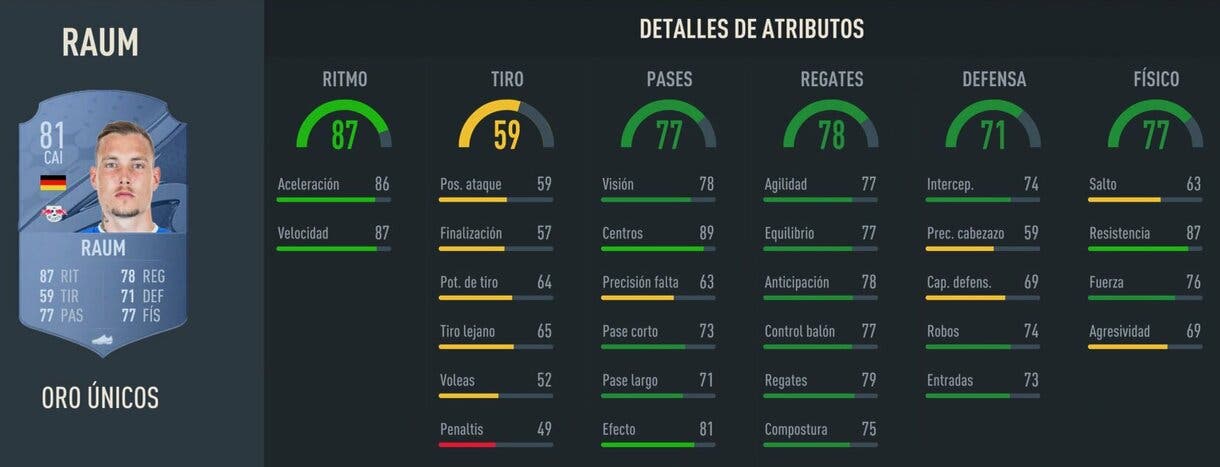 Stats in game Raum oro FIFA 23 Ultimate Team