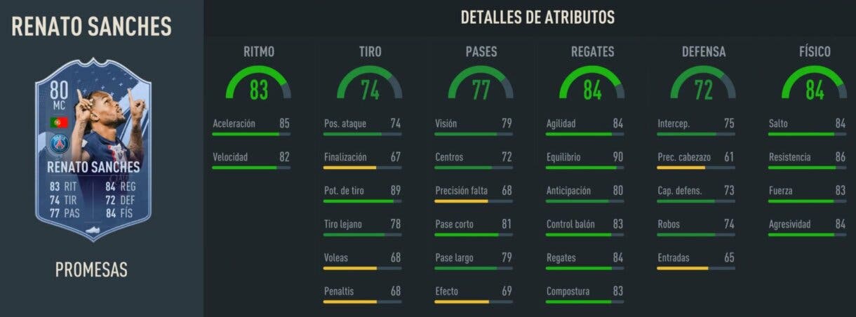 Stats in game Renato Sanches OTW FIFA 23 Ultimate Team