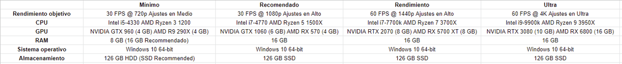 requisitos