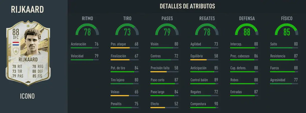 Stats in game Rijkaard Icono Medio FIFA 23 Ultimate Team