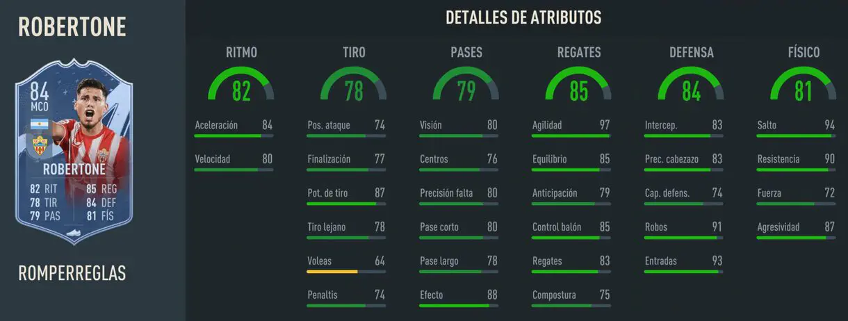 Stats in game Robertone Rulebreakers FIFA 23 Ultimate Team
