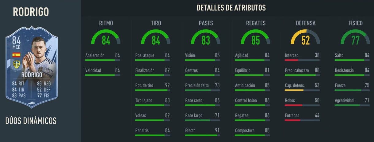 Stats in game Rodrigo FIFA 23 Ultimate Team