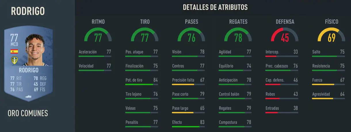 Stats in game Rodrigo oro FIFA 23 Ultimate Team
