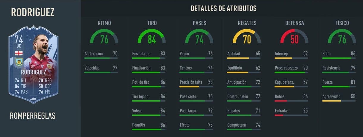 Stats in game Rodríguez Rulebreakers FIFA 23 Ultimate Team