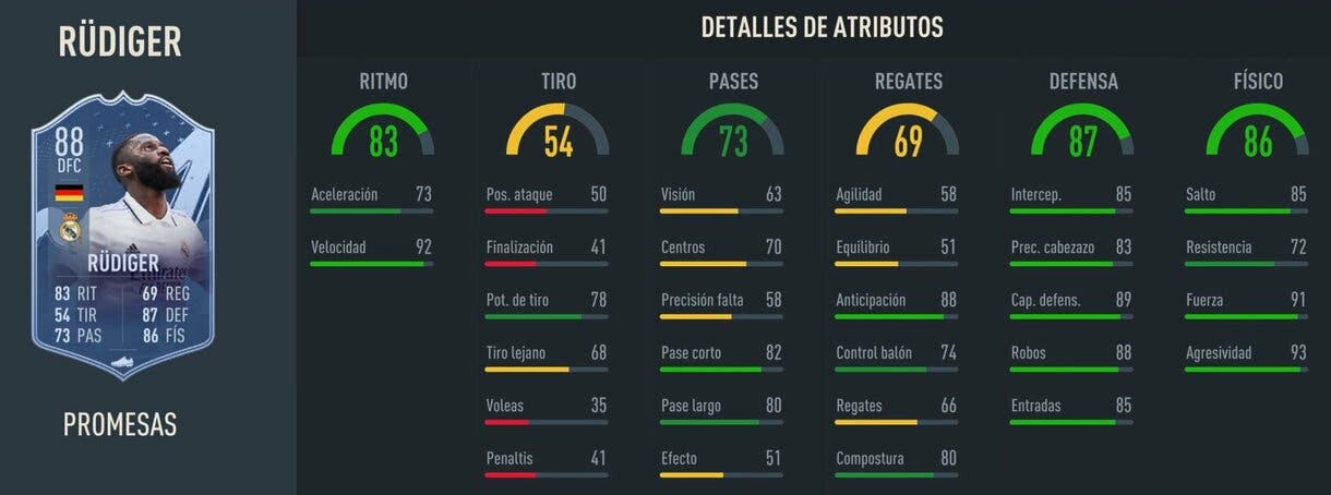 Stats in game Rüdiger 88 FIFA 23 Ultimate Team