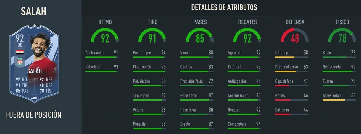 Stats in game Salah Out of Position FIFA 23 Ultimate Team