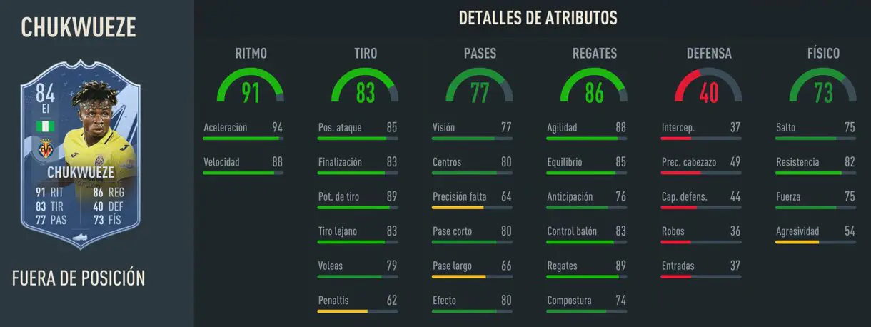Stats in game Samu Chukwueze Out of Position FIFA 23 Ultimate Team
