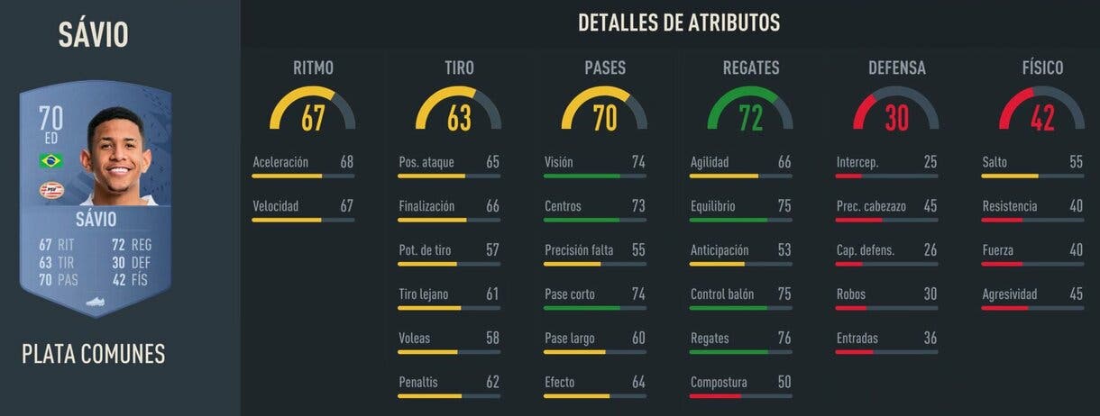 Stats in game Sávio plata FIFA 23 Ultimate Team