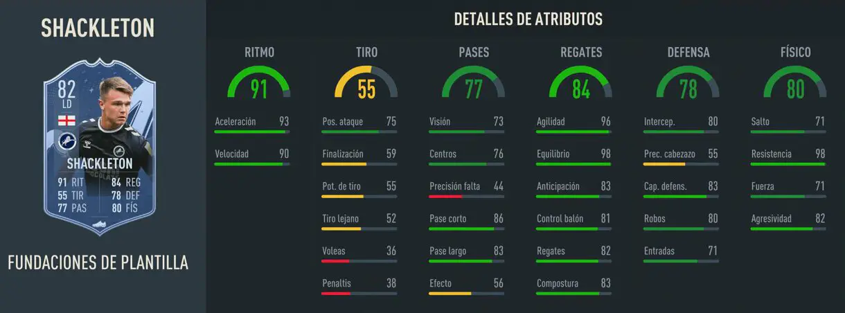 Stats in game Shackleton Fundaciones FIFA 23 Ultimate Team