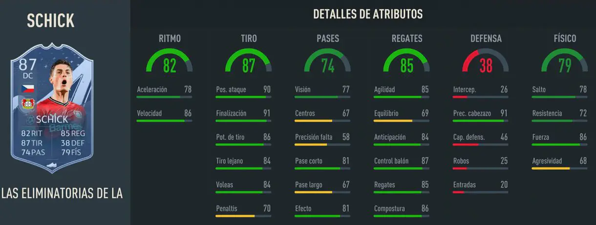 Stats in game Schick RTTK FIFA 23 Ultimate Team