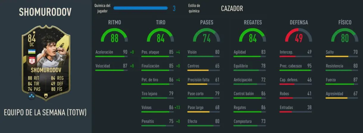 Stats in game Shomurodov IF FIFA 23 Ultimate Team