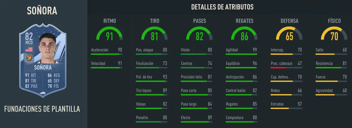 Stats in game Soñora Fundaciones Liga Portugal FIFA 23 Ultimate Team