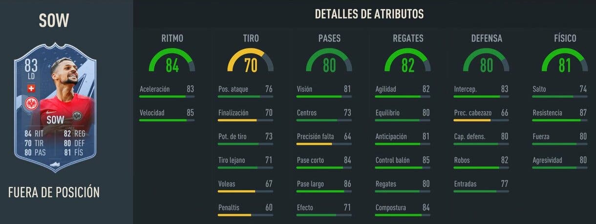 Stats in game Sow Fuera de Posición FIFA 23 Ultimate Team