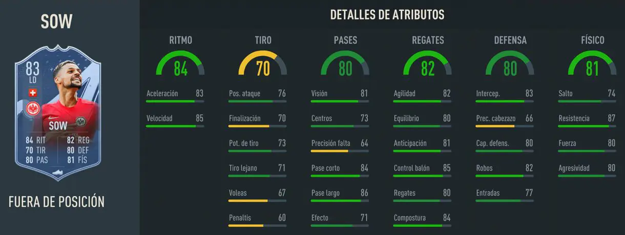 Stats in game Sow Fuera de Posición FIFA 23 Ultimate Team