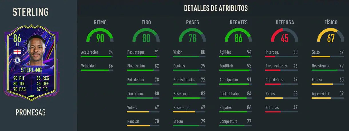 Stats in game Sterling OTW FIFA 23 Ultimate Team
