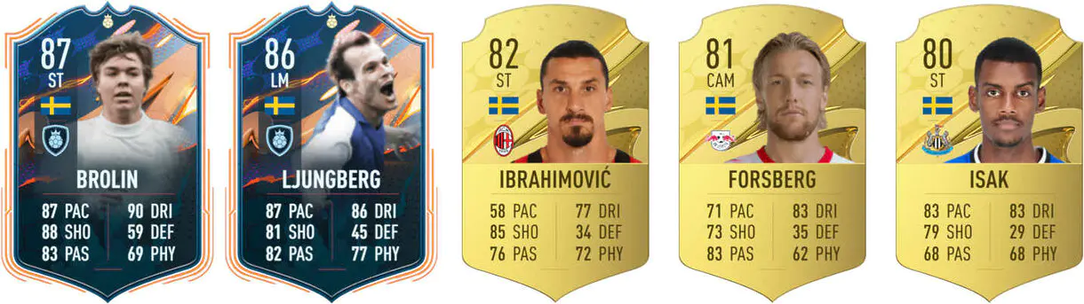 Cartas útiles y jugadores que podrían recibir versiones especiales Suecia FIFA 23 Ultimate Team