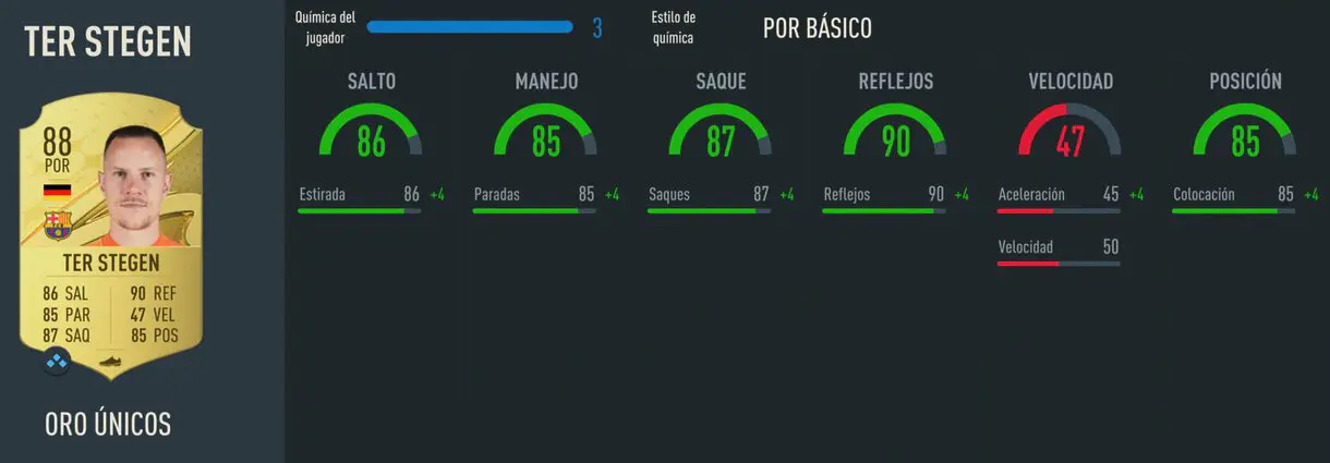 Stats Ter Stegen oro FIFA 23 Ultimate Team