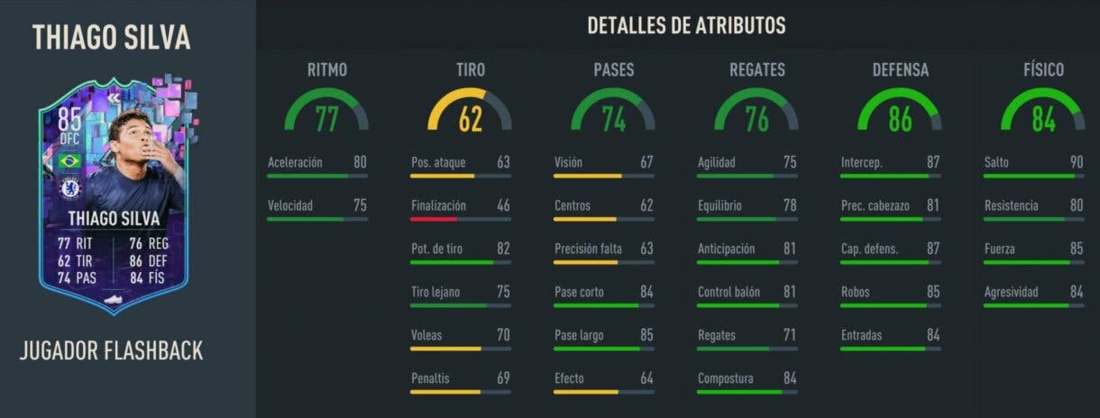 Stats in game Thiago Silva Flashback FIFA 23 Ultimate Team