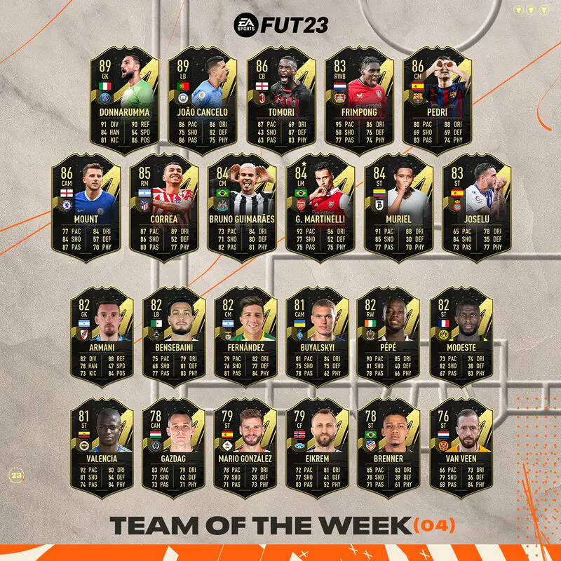 Todas las cartas IF´s del TOTW 4 FIFA 23 Ultimate Team