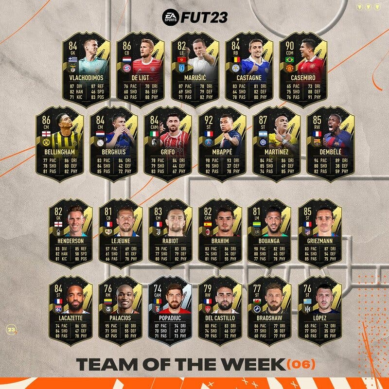 Todas las cartas del TOTW 6 FIFA 23 Ultimate Team