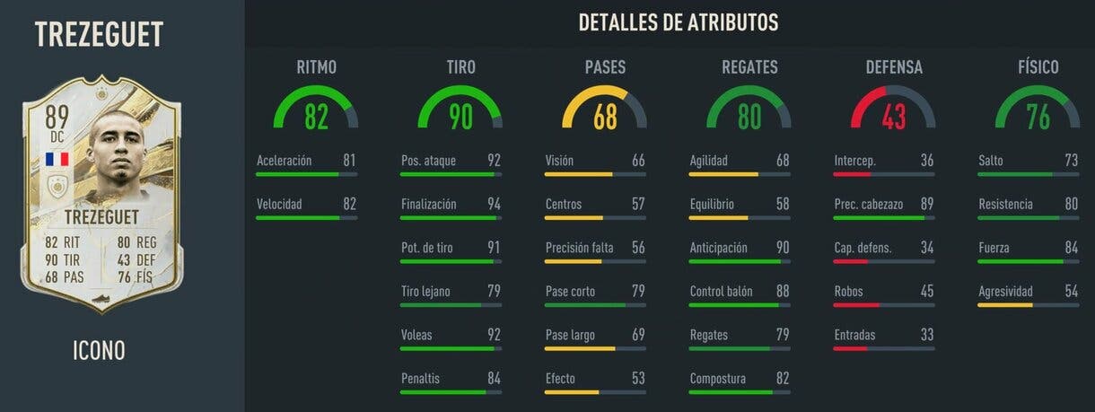 Stats in game Trezeguet Icono Medio FIFA 23 Ultimate Team