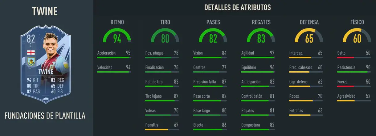 Stats in game Twine Fundaciones FIFA 23 Ultimate Team