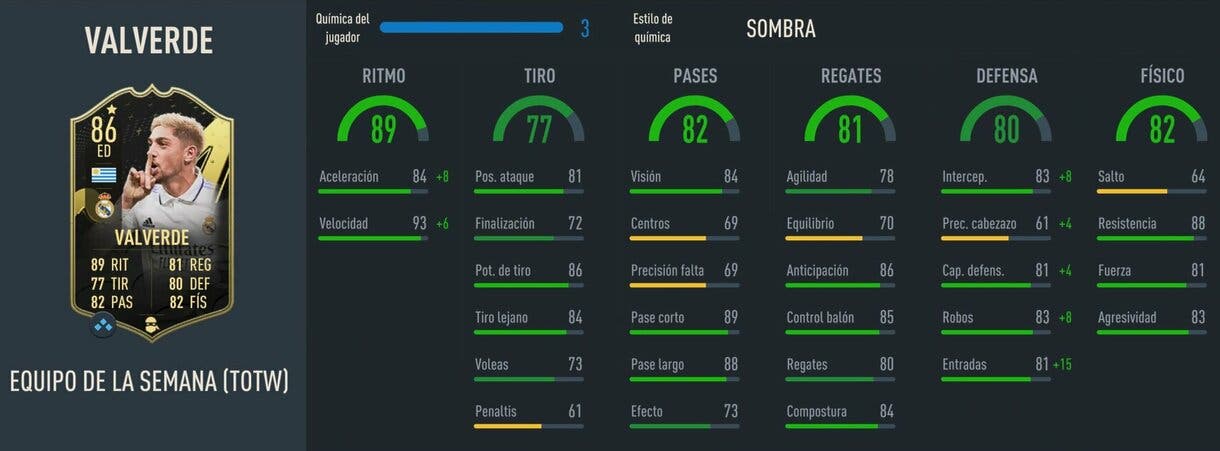 Stats in game Valverde IF FIFA 23 Ultimate Team