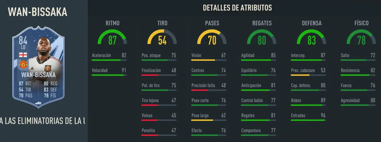 Stats in game Wan-Bissaka RTTK FIFA 23 Ultimate Team